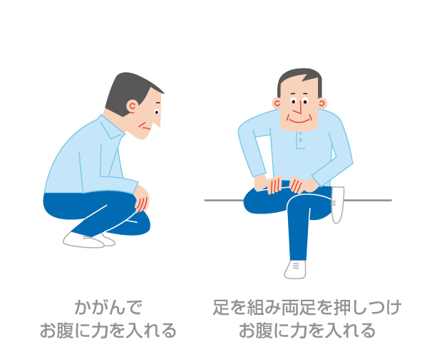 失神回避法