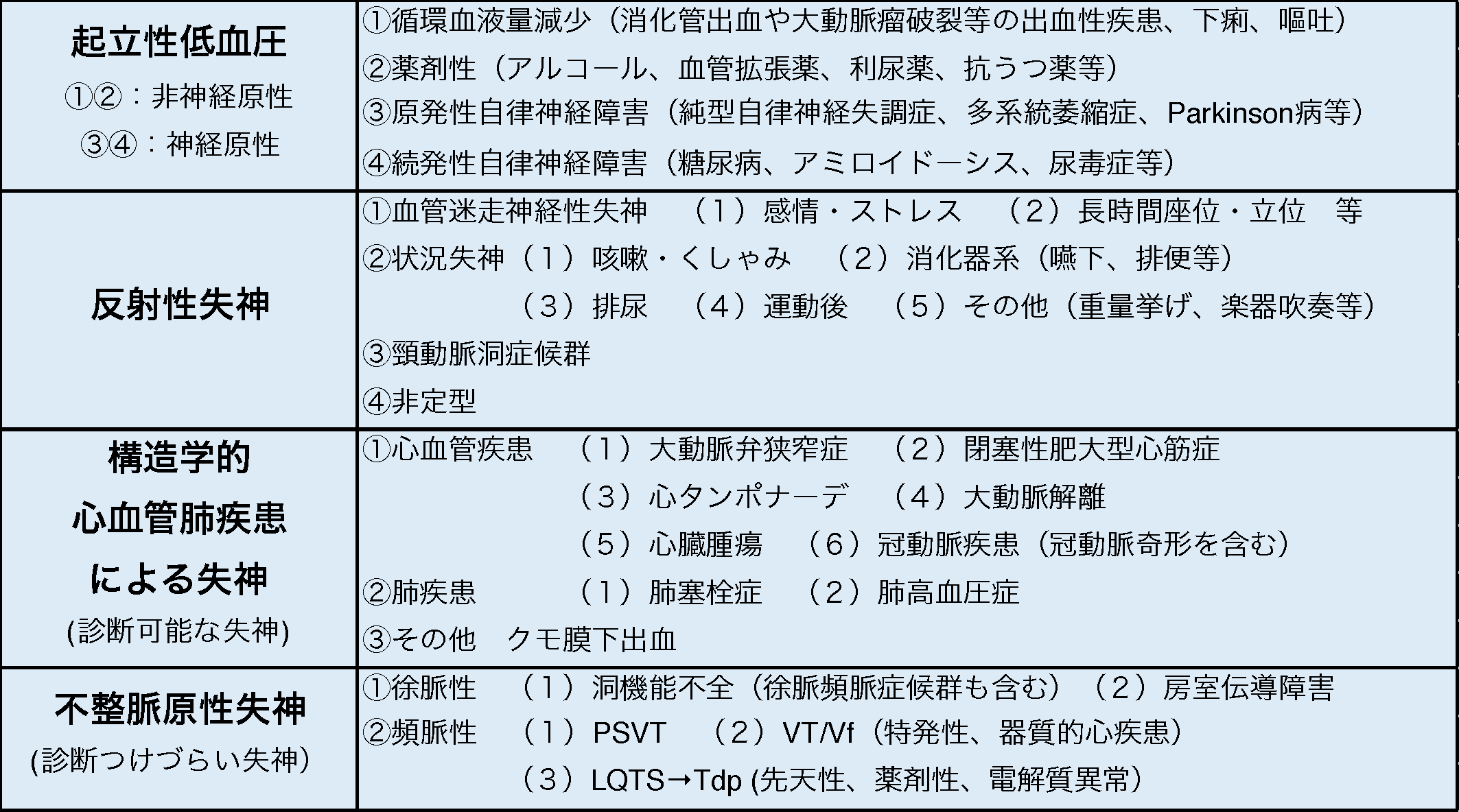 失神 | 表