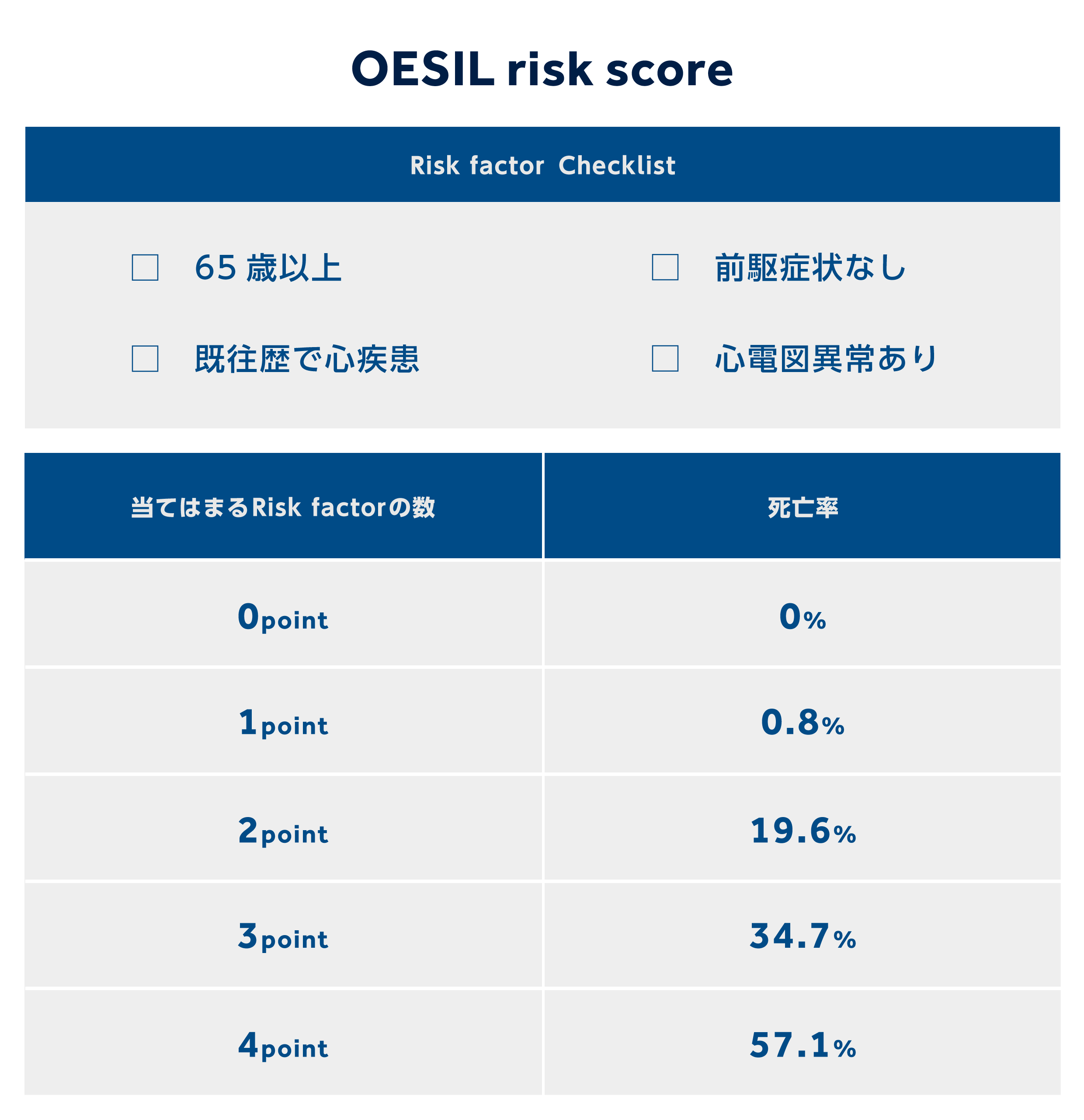 失神 | 失神一過性意識消失発作