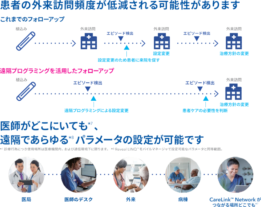Remotemonitoring