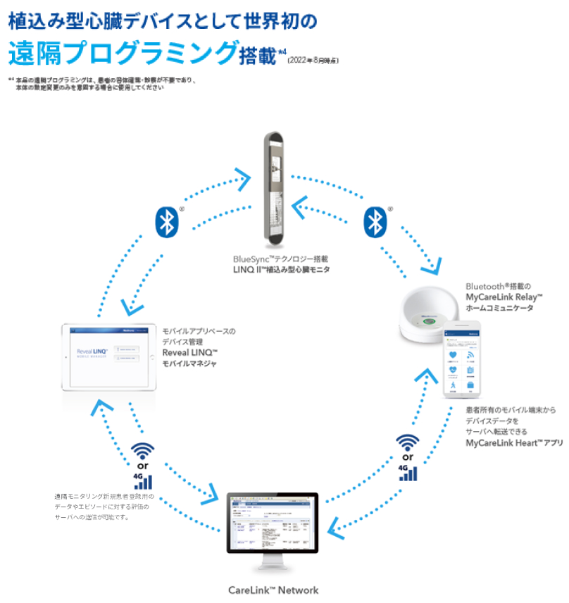 Smarttechnology